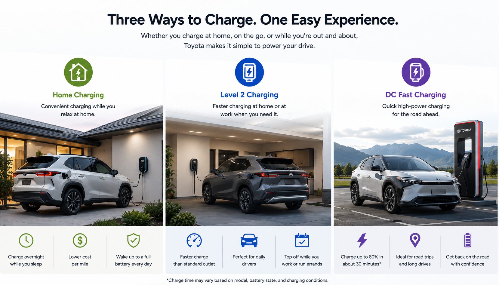 Three Toyota EV charging options including home charging, Level 2 charging and DC fast charging